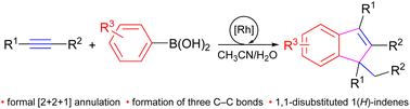 Graphical abstract: Rhodium-catalyzed formal [2 + 2 + 1] annulation of arylboronic acids with alkynes