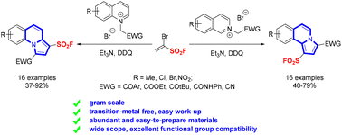 Graphical abstract: [3 + 2] cycloaddition for the assembly of indolizine-based heterocyclic sulfonyl fluorides