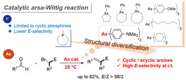 Graphical abstract: Rational design of arsine catalysts for arsa-Wittig reaction