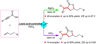 Graphical abstract: Palladium-catalyzed Lewis acid-regulated cascade annulation of alkynes with unactivated alkenes to access diverse α-methylene-γ-lactones