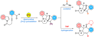 Graphical abstract: PtI4-catalyzed oxidative and hydrogenative dearomative [3 + 2] cycloaddition of 1H-indole N-tethered o-alkynylbenzaldehydes