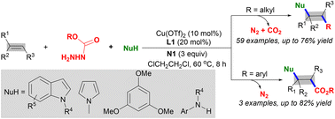 Graphical abstract: Fluoroamide-driven intermolecular hydrogen-atom-transfer-enabled intermolecular 1,2-alkylarylation of alkenes