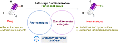 Graphical abstract: Visible light metallaphotoredox catalysis in the late-stage functionalization of pharmaceutically potent compounds