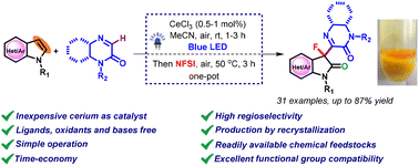 Graphical abstract: Highly efficient synthesis of C3-heteroaryl 3-fluorooxindoles via a one-pot stepwise Ce(iii)/photoassisted cross-dehydrogenative coupling/fluorooxidation process