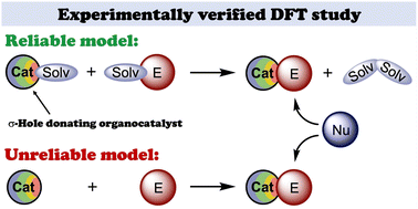 Graphical abstract: (Pre)association as a crucial step for computational prediction and analysis of the catalytic activity of σ-hole donating organocatalysts