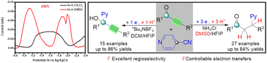 Graphical abstract: Precise manipulation of electron transfers to enable the site-selective hydropyridylation of ynones