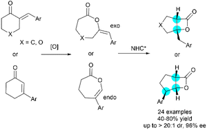 Graphical abstract: Enantioselective N-heterocyclic carbene-catalyzed rearrangement of enol ε-lactones