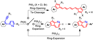 Graphical abstract: Ring-expansion from tellurophenes to telluropyrans: inhibition of C–Te bond cleavages in transition metal-catalyzed reactions