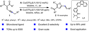 Graphical abstract: A ligand-enabled, copper(ii)-catalyzed, highly selective and efficient synthesis of 2E-alkenylfurans from ynenones