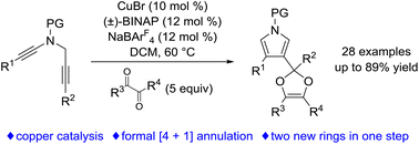 Graphical abstract: Copper-catalyzed formal [4 + 1] annulation of N-propargyl ynamides with diketones