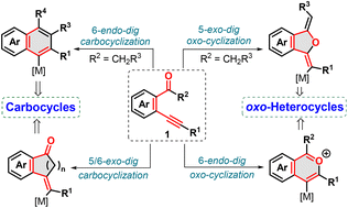 Graphical abstract: Exploiting the reactivities of ortho-alkynyl aryl ketones: opportunities in designing catalytic annulation reactions