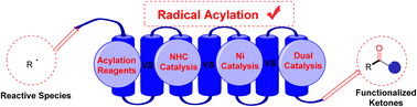 Graphical abstract: Radical acylation: concepts, synthetic applications and directions