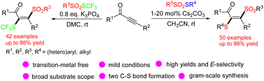 Graphical abstract: Base-catalyzed stereoselective thiosulfonylation of ynones for the facile synthesis of thio-functionalized vinyl sulfones