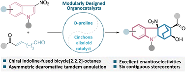 Graphical abstract: Dearomative tandem annulation to access chiral indoline-fused bicyclo[2.2.2]octanes using modularly designed organocatalysts