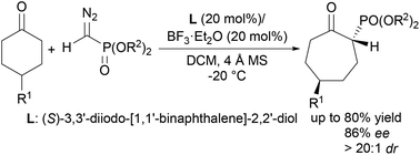Graphical abstract: Chiral-boron-Lewis-acid-catalysed desymmetric ring expansion of 4-substituted cyclohexanones with α-diazomethylphosphonates