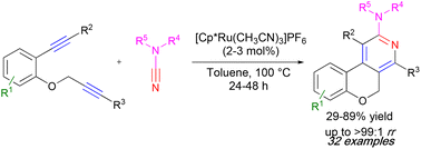 Graphical abstract: Synthesis of 5H-chromeno[3,4-c]pyridine derivatives through ruthenium-catalyzed [2 + 2 + 2] cycloaddition