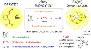 Graphical abstract: Pd(iv)-induced nucleophile delivery in a cascade double Heck reaction