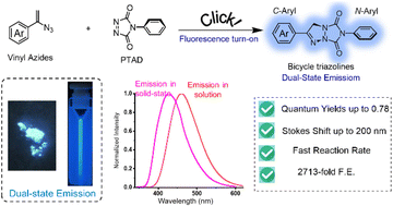 Graphical abstract: Rapid construction of bicyclic triazoline skeletons with dual-state emission via cycloaddition reaction of 4-phenyl-1,2,4-triazoline-3,5-dione with vinyl azides