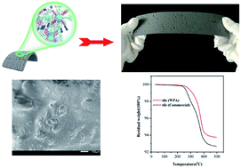 Graphical abstract: Preparation and properties of water-based acrylic emulsion-assisted flexible building tiles