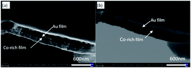 Graphical abstract: Cyanide-free electrolyte for Au/Co–Au nano-multilayer electrodeposition utilising 5,5-dimethylhydantoin as a complexing agent