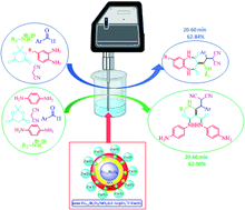 Graphical abstract: Metal-bio functionalized bismuthmagnetite [Fe3−xBixO4/SiO2@l-ArgEt3+I−/Zn(ii)]: a novel bionanocomposite for the synthesis of 1,2,4,5-tetrahydro-2,4-dioxobenzo[b][1,4]diazepine malononitriles and malonamides at room temperature and under sonication