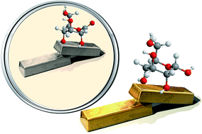 Graphical abstract: Carbohydrate structure–activity relations of Au-catalysed base-free oxidations: gold displaying a platinum lustre