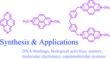 Graphical abstract: 2,7-Diazapyrenes: a brief review on synthetic strategies and application opportunities