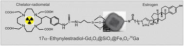 Graphical abstract: Click functionalized biocompatible gadolinium oxide core-shell nanocarriers for imaging of breast cancer cells