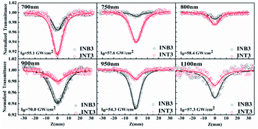 Graphical abstract: D–π–A type conjugated indandione derivatives: ultrafast broadband nonlinear absorption responses and transient dynamics