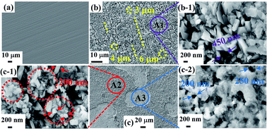 Graphical abstract: The corrosion behavior of 304 stainless steel in NaNO3–NaCl–NaF molten salt and vapor
