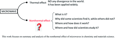 Graphical abstract: Study and application status of the nonthermal effects of microwaves in chemistry and materials science – a brief review