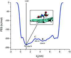 Graphical abstract: Insights into glyphosate removal efficiency using a new 2D nanomaterial