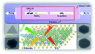 Graphical abstract: Role of processing parameters in CVD grown crystalline monolayer MoSe2