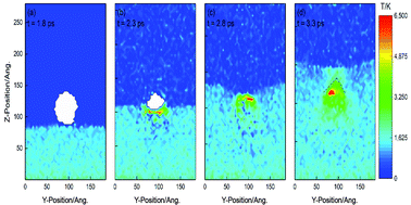 Graphical abstract: Hot spot formation and initial chemical reaction of PETN containing nanoscale spherical voids under high shock loading