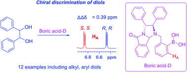 Graphical abstract: NMR analysis of the enantiomeric purity of chiral diols by a new chiral boron agent