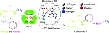 Graphical abstract: Combined experimental and computational study of Al2O3 catalyzed transamidation of secondary amides with amines