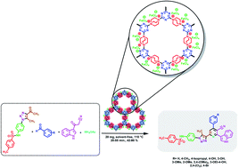 Graphical abstract: A magnetic porous organic polymer: catalytic application in the synthesis of hybrid pyridines with indole, triazole and sulfonamide moieties