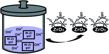 Graphical abstract: Activation of ZrO2–WO3 solid acid catalysts in a Friedel–Crafts reaction through post-hydrothermal treatment