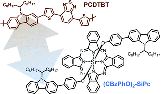 Graphical abstract: Design of ternary additive for organic photovoltaics: a cautionary tale