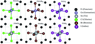 Graphical abstract: Structural, elastic and optoelectronic properties of inorganic cubic FrBX3 (B = Ge, Sn; X = Cl, Br, I) perovskite: the density functional theory approach