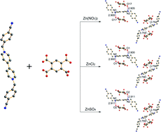 Graphical abstract: Metal–organic framework bearing new viologen ligand for ammonia and Cr2O72− sensing