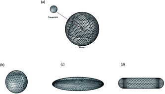 Graphical abstract: Analysis of gold nanospheres, nano ellipsoids, nanorods, and effect of core–shell structures for hyperthermia treatment