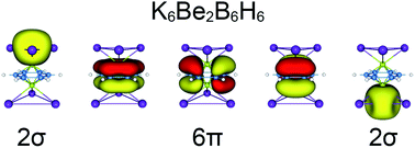 Graphical abstract: The unique sandwich K6Be2B6H6 cluster with a real borozene B6H6 core