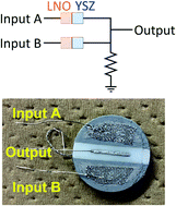 Graphical abstract: High-temperature ionic logic gates composed of an ionic rectifying solid–electrolyte interface