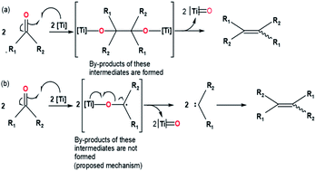 Graphical abstract: Recent advances of carbonyl olefination via McMurry coupling reaction