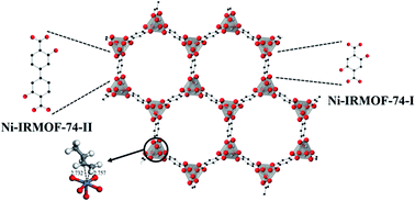 Graphical abstract: Selective adsorption of butenes over butanes on isoreticular Ni-IRMOF-74-I and Ni-IRMOF-74-II