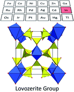 Graphical abstract: Indium silicate with an imandrite-type structure