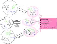 Graphical abstract: Recent advancements in the multicomponent synthesis of heterocycles integrated with a pyrano[2,3-d]pyrimidine core