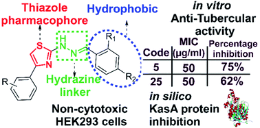 Graphical abstract: Acetylene containing 2-(2-hydrazinyl)thiazole derivatives: design, synthesis, and in vitro and in silico evaluation of antimycobacterial activity against Mycobacterium tuberculosis