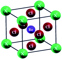 Graphical abstract: Insight into the exemplary structural, elastic, electronic and optical nature of GaBeCl3 and InBeCl3: a DFT study